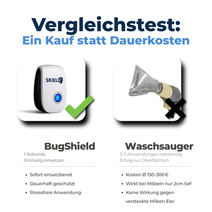 Juckreiz & Niesen stoppen – Milbenfrei schlafen mit BugShield